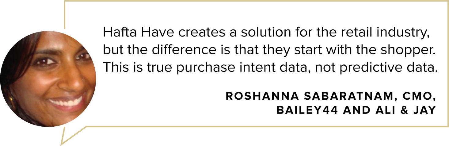 Hafta Have creates a solution for the retail industry,<br/>but the difference is that they start with the shopper.<br/>This is true purchase intent data, not predictive data.